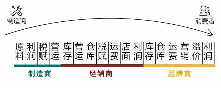 电视台曝光了!售价3980,成本价80,你被坑过吗?