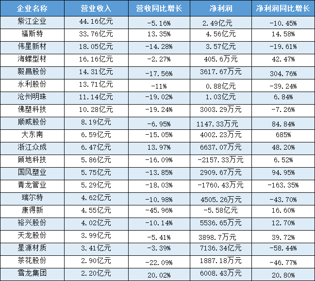 塑料企业排名_塑料泡沫图片