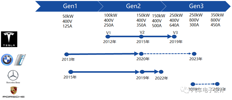 如何做时间图 b004c9575559407688a449e6658ad4e8.png