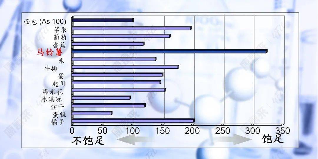 OSlim|女生对自己有多狠？看减肥就知道了！！