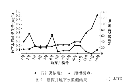 土壤污染修复是通过什么原理_土壤铬污染修复图片