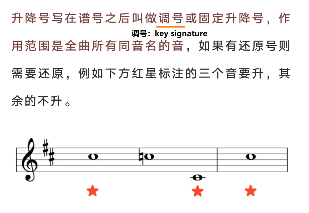如何识别一首曲谱中的符号_工业管道识别符号组成(3)