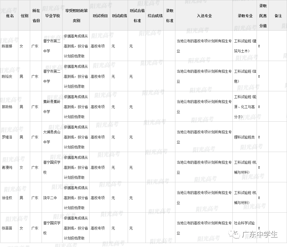高校|广东99人降分上重本恭喜！高校专项计划各省录取名单全部公布