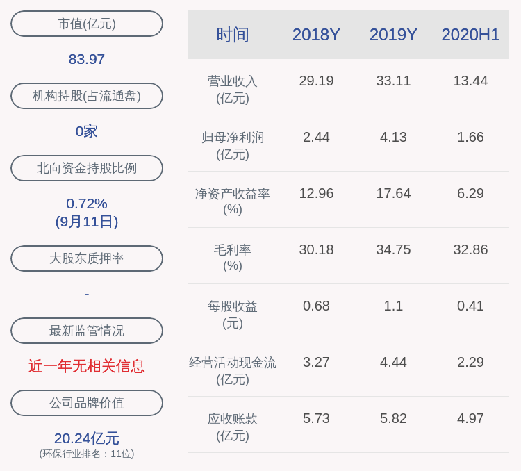 股票|景津环保：对401人拟授予共1200万股限制性股票