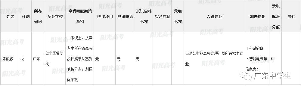 高校|广东99人降分上重本恭喜！高校专项计划各省录取名单全部公布