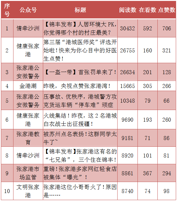 贵州姓氏人口排行榜2020_贵州人口老龄化表图