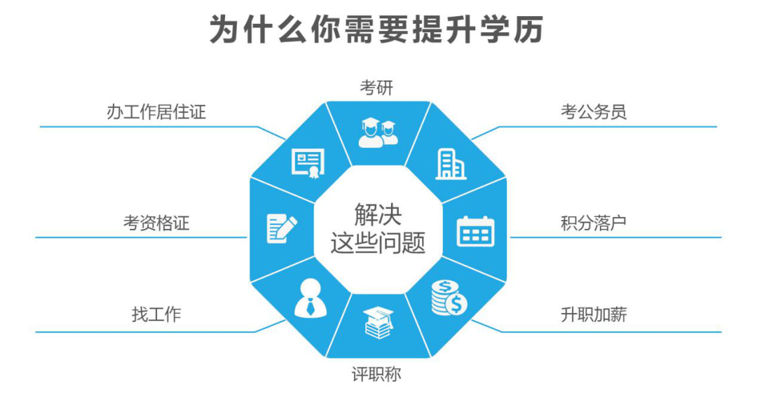 重要通知2021年春季青海省在职人员高等教育学历提升班报名中在职学习