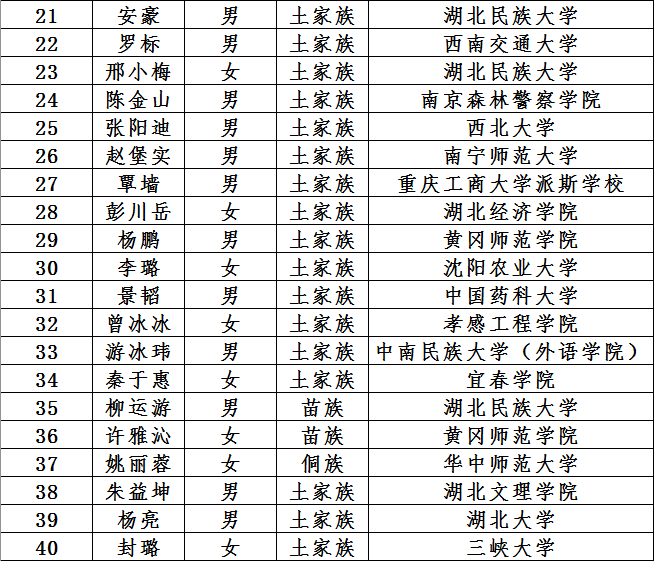 湖北省咸丰县GDP2020_咸丰县活龙中学图片(2)