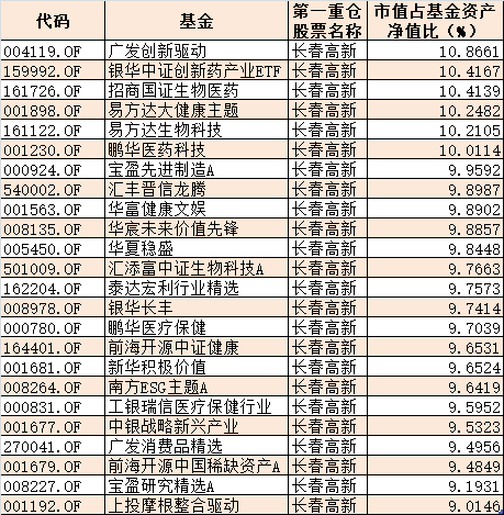 券商|近9万股民傻眼！逾千只基金抱团，券商齐喊买入，10倍大牛股竟放量跌停，还找不到原因