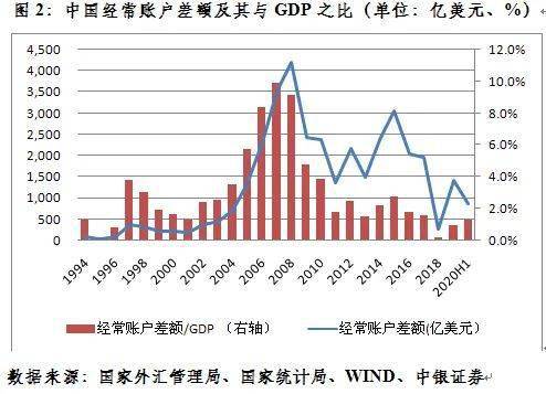 每一期的潜在gdp都不一样_中国未来十年gdp增速,中国未来十年经济发展预测(2)