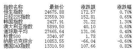 半导体|收评:股指下探回升沪指涨0.57% 半导体旅游崛起
