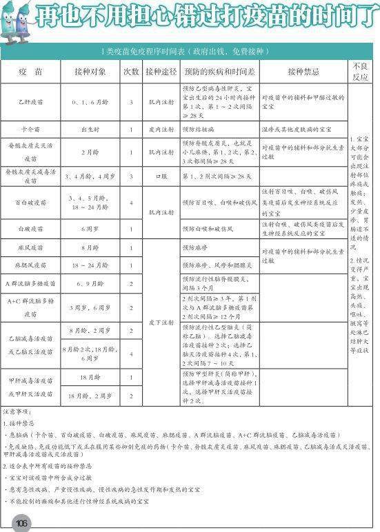 宝宝|疫苗怎么打？辅食怎么吃？发烧怎么办？这么做的宝妈一点都不担心