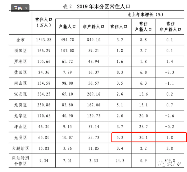 人口普查报出生表格_人口普查表格图片(3)