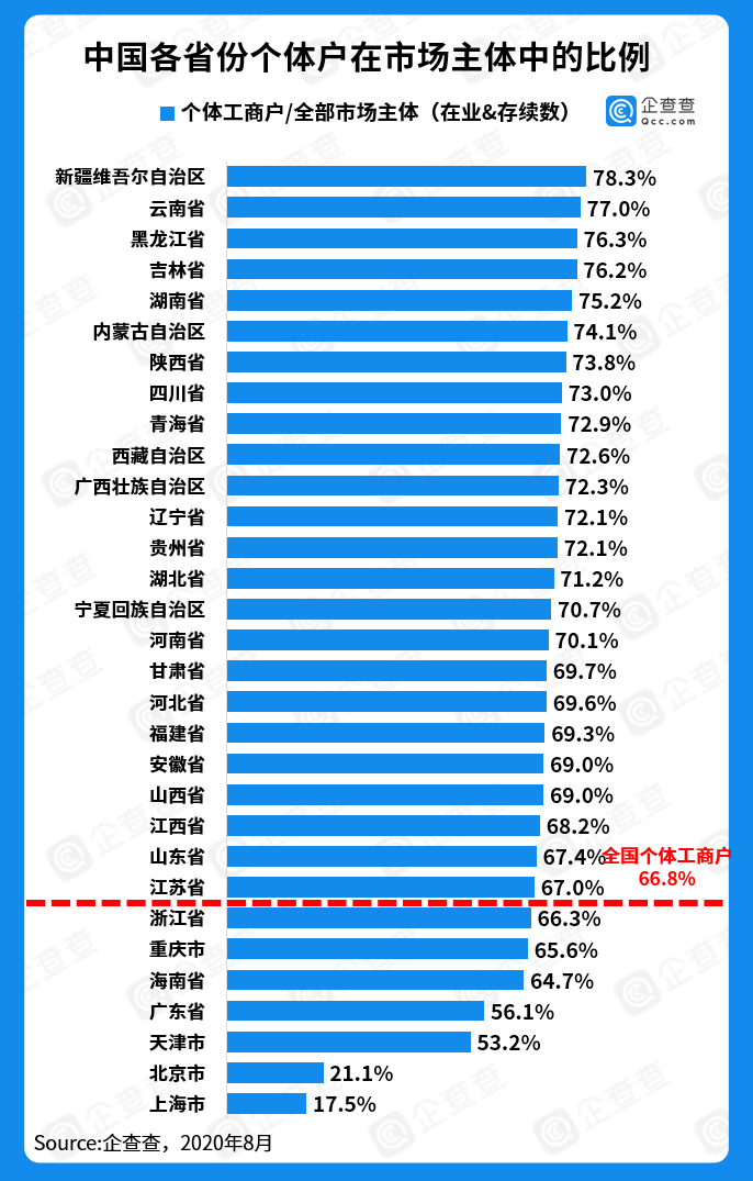 天际线税率不掉人口最高_都市天际线(3)