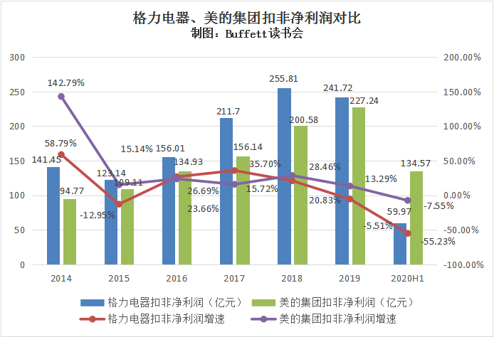 美的2020年GDP_2020年中国gdp