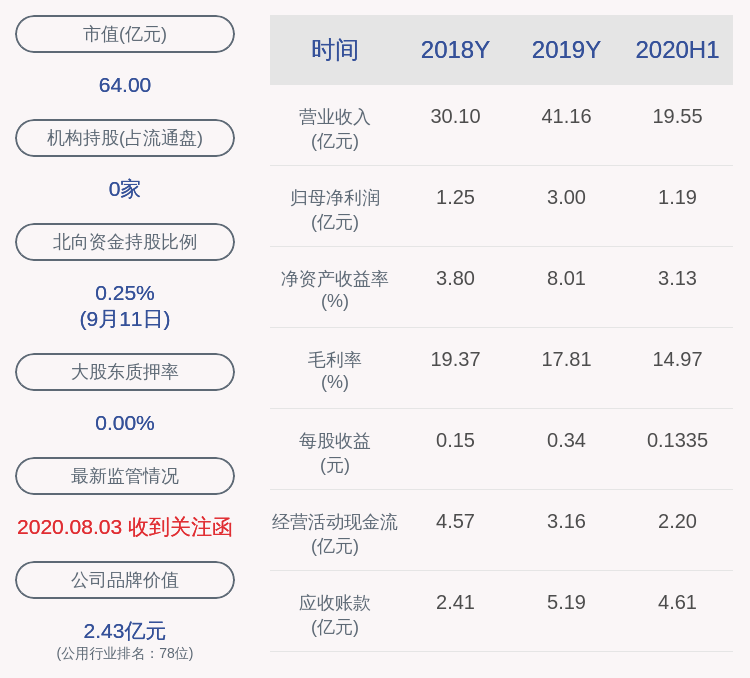 股权|富春环保：以公司持有的遂昌汇金80%股权提供质押担保
