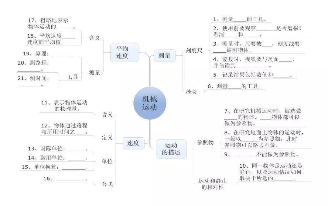 初中物理最全"思维导图",25张图搞定中考物理!