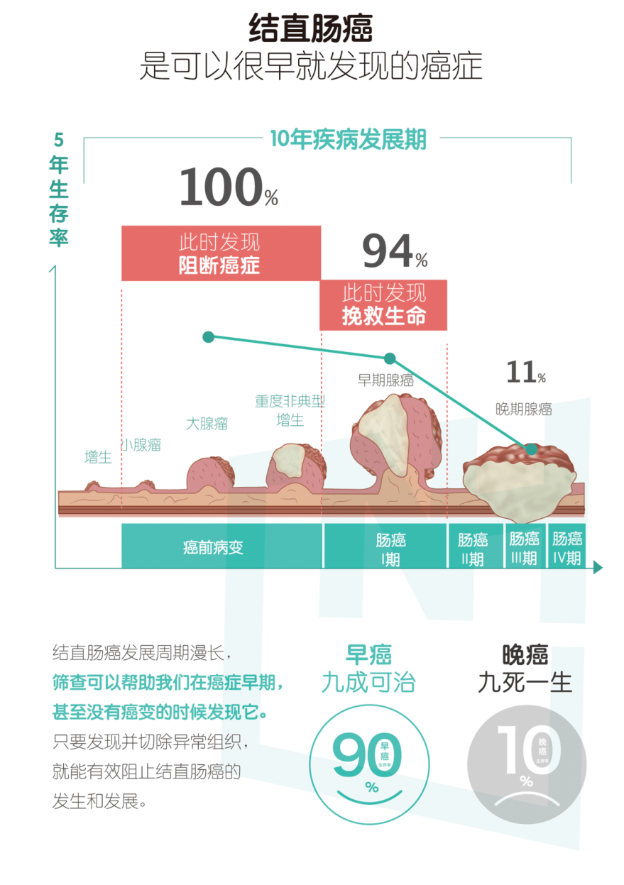 喜讯!常州一院"肠癌早癌筛查基地"项目挂牌启动