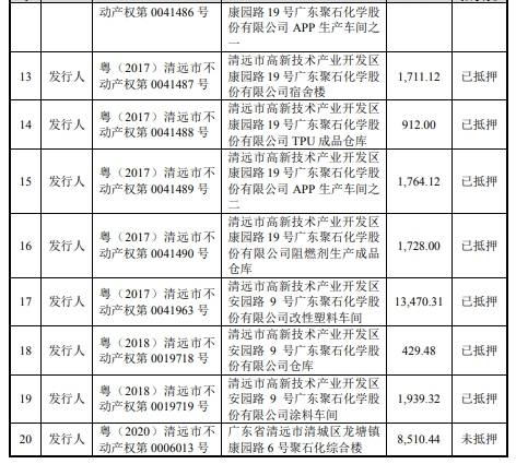 2017年|聚石化学3年逾期账款均超净利 流动负债飙19处房抵押
