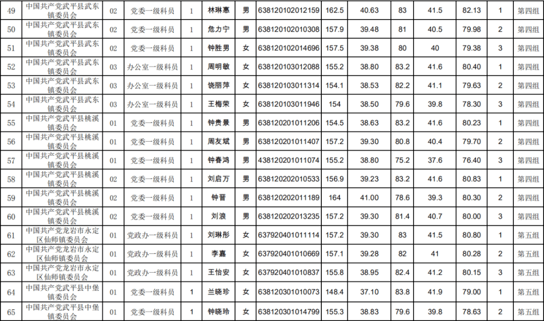 2020福建龙岩9月gdp_福建龙岩地图(2)