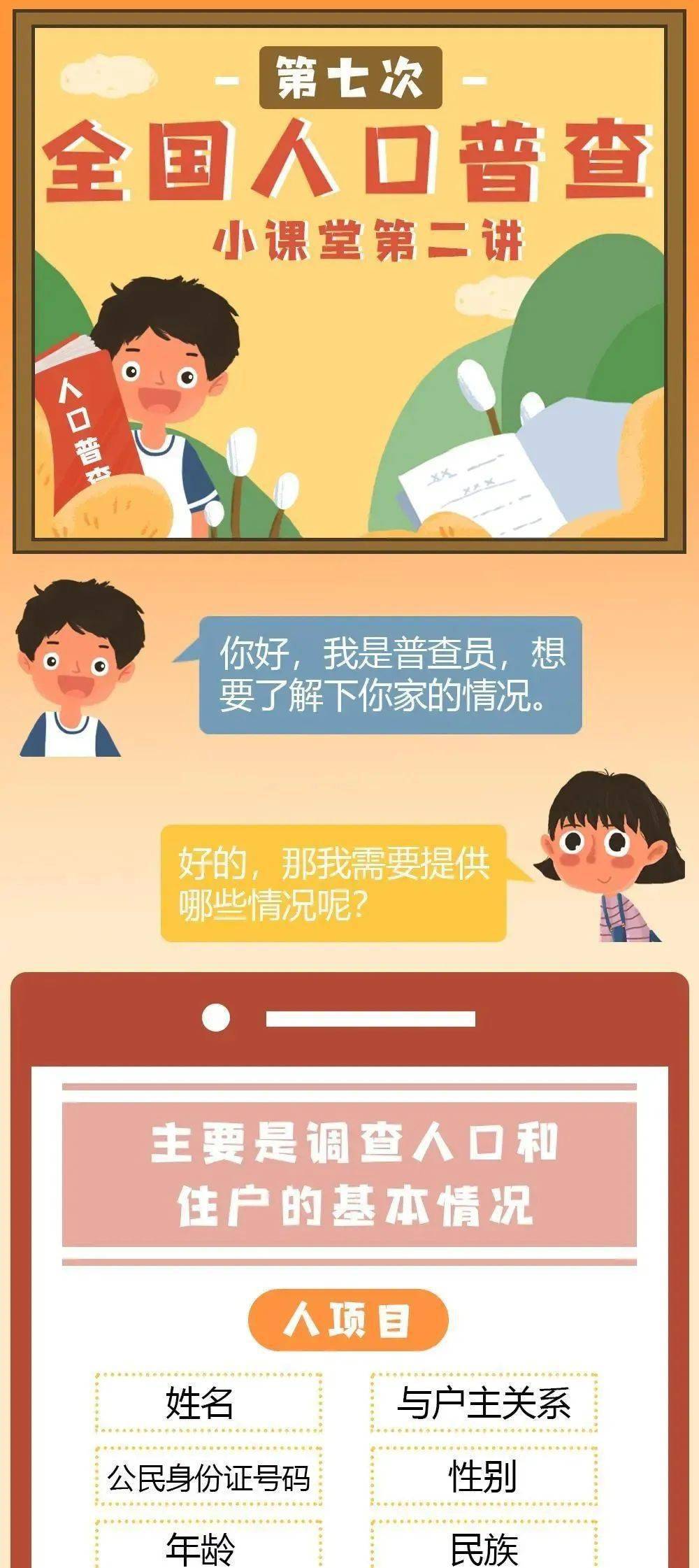人口普查小课程_人口普查(2)