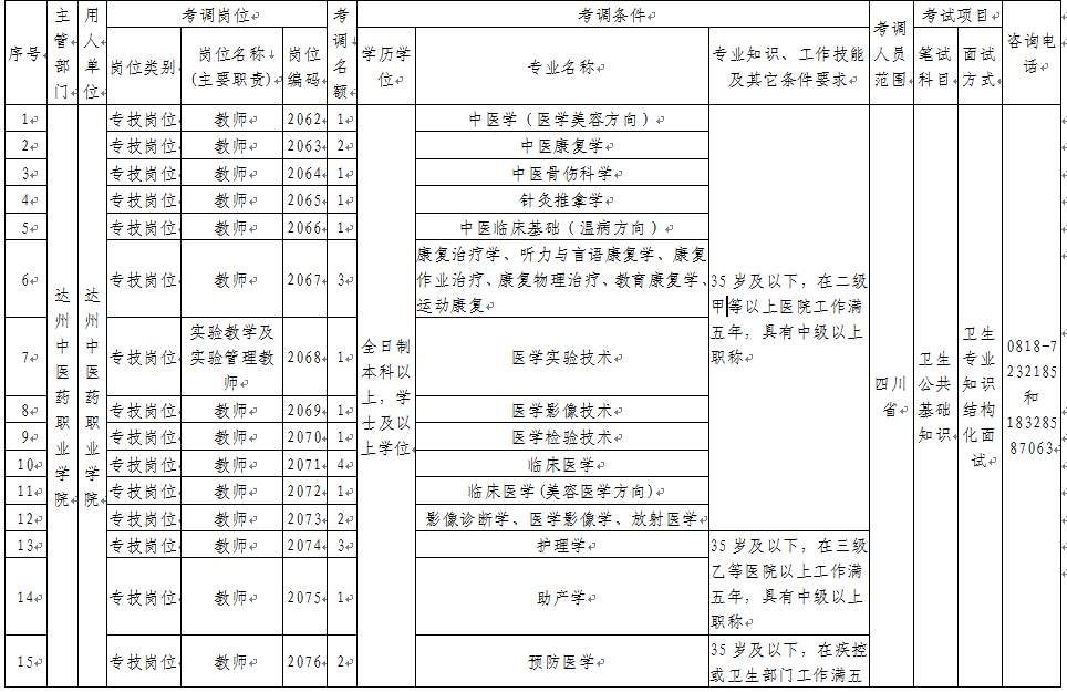 四川渠县城市人口对比_四川达州渠县美女(3)