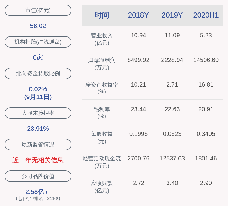管理|可立克：控股股东盛妍管理所持1696万股质押延期