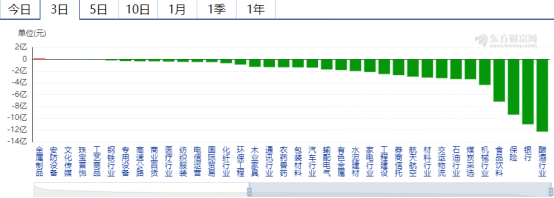 日涨跌幅限制|注意，创业板ST股明天登场——道达早评
