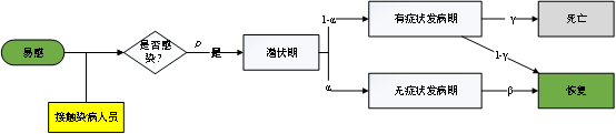 星策|国防科大、摄星智能联合发布“星策演疫”，智能推演助力疫情常态化防控