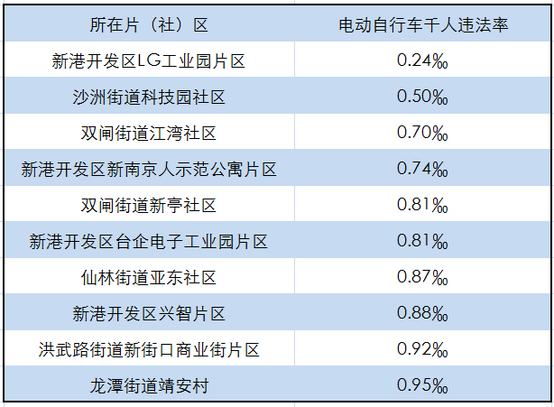 南京市人口本科率_南京市各区人口数据图