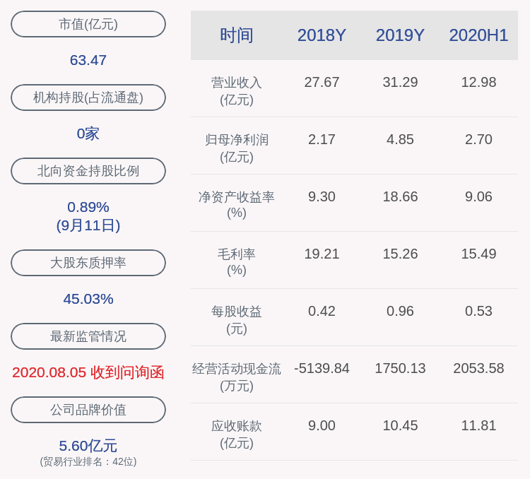 减持股份|浙江富润：江有归、付海鹏减持计划完成，减持股份数量约1068万股