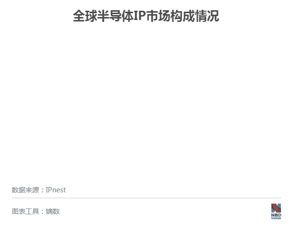 Arm|英伟达400亿美元收购Arm新半导体超级巨头将诞生？