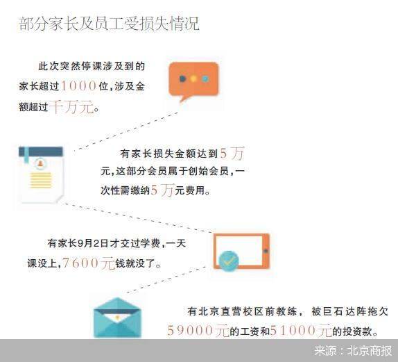 校区|巨石达阵陷关停“罗生门”
