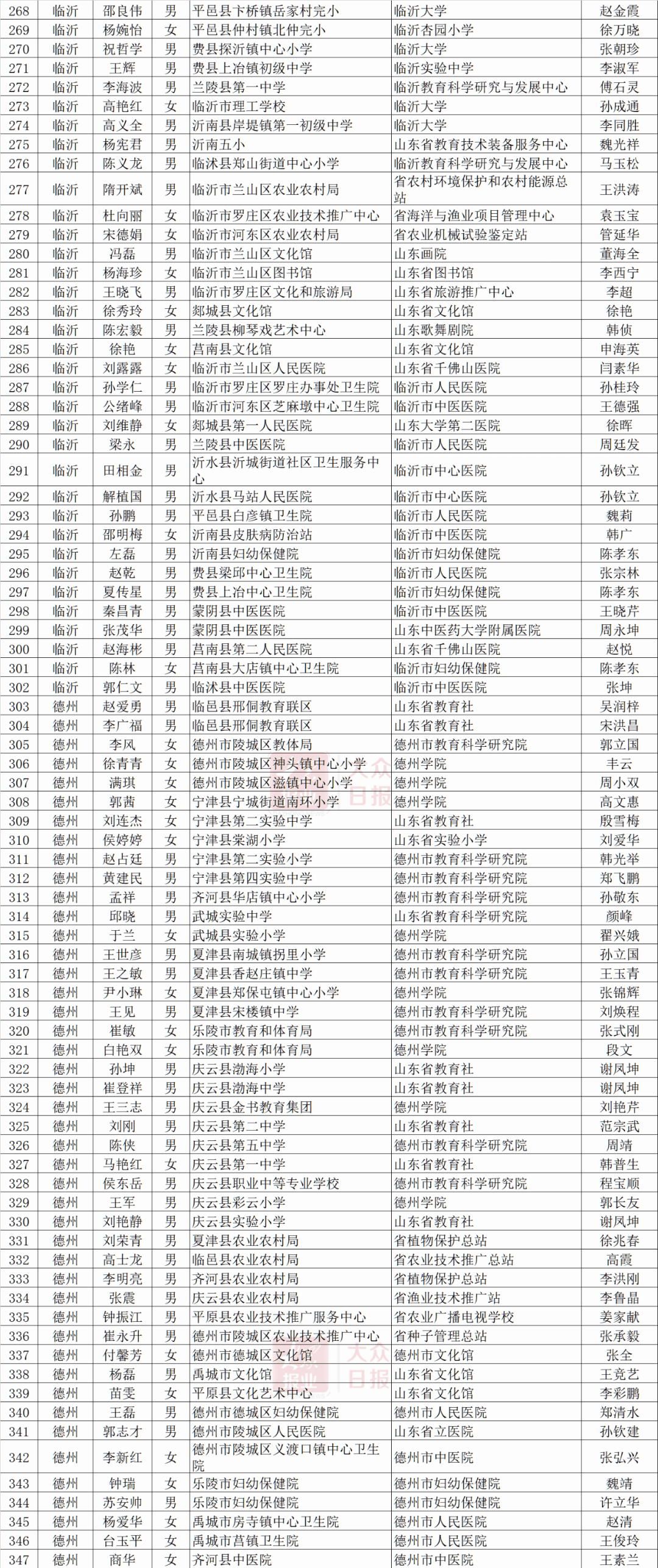 菏泽市贫困人口总数_菏泽市地图(2)