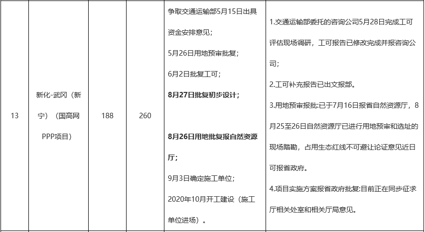 2020年湖南省新化县G_新化县地图