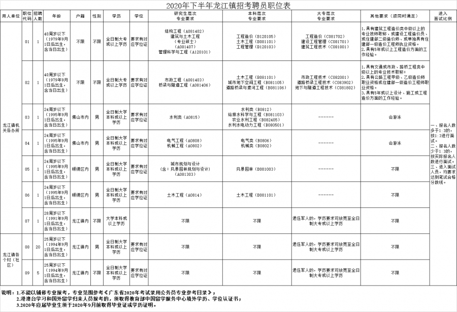 顺德各街镇gdp及人口_看看咱们无锡江阴市各个镇 街道 GDP 人口 面积的排名(3)