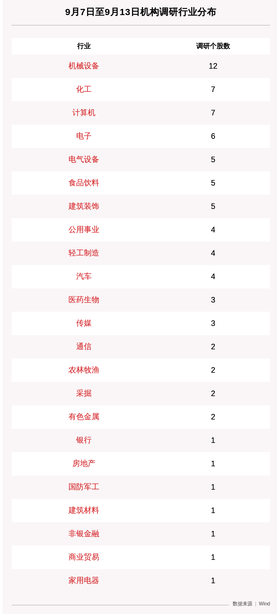 贵州百灵|一周机构调研：80家上市公司被调研，135家机构集中调研了这家浙江省公司