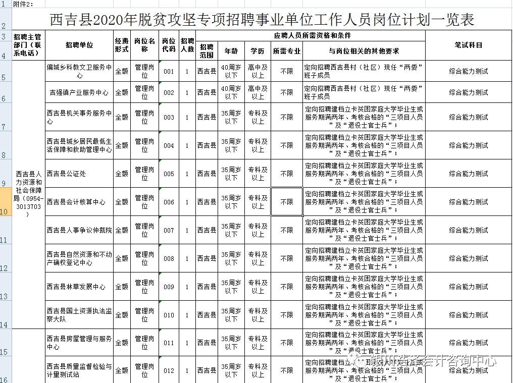 招聘出纳信息_2019年03月29日会计出纳招聘信息 银川市市政管理局招统计人员(5)