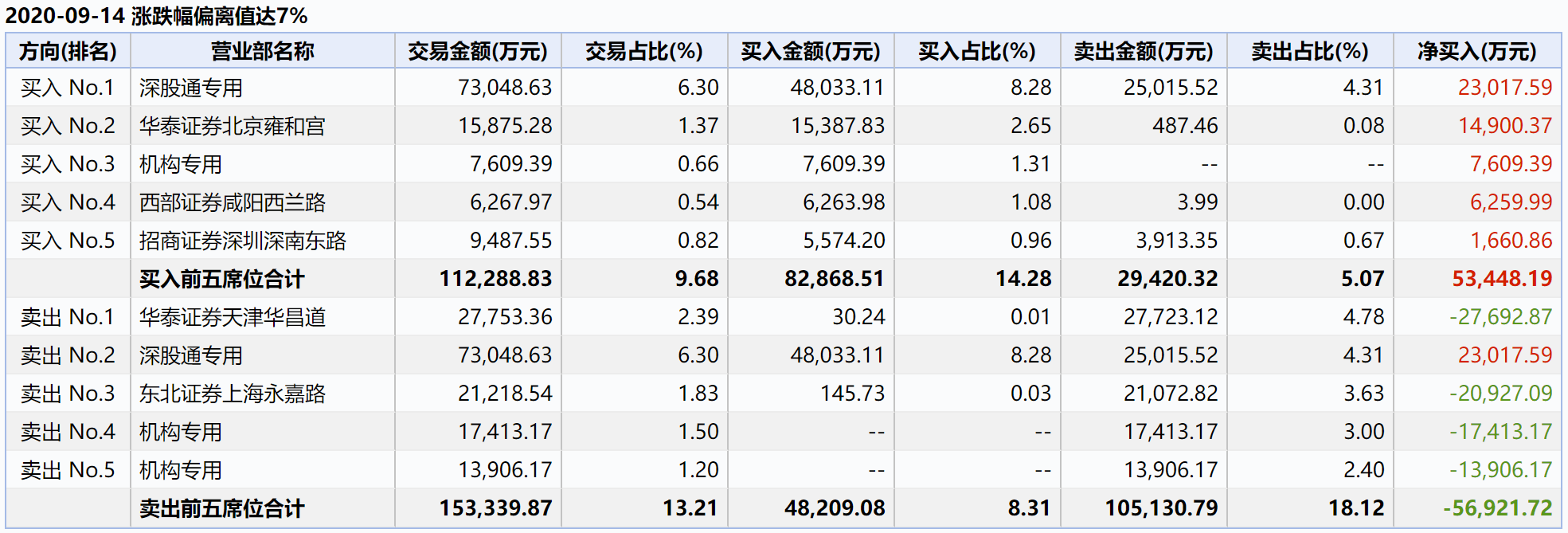跌停|股价闪崩第二日,长春高新预增公告“急速救火”