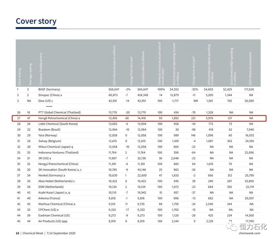 化学工艺排名_化学工程与工艺(2)