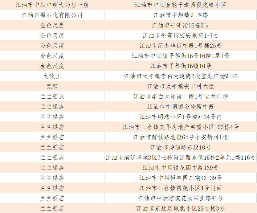 惠民人口_政府发给每个人的文化惠民500元消费券你使用了吗(2)