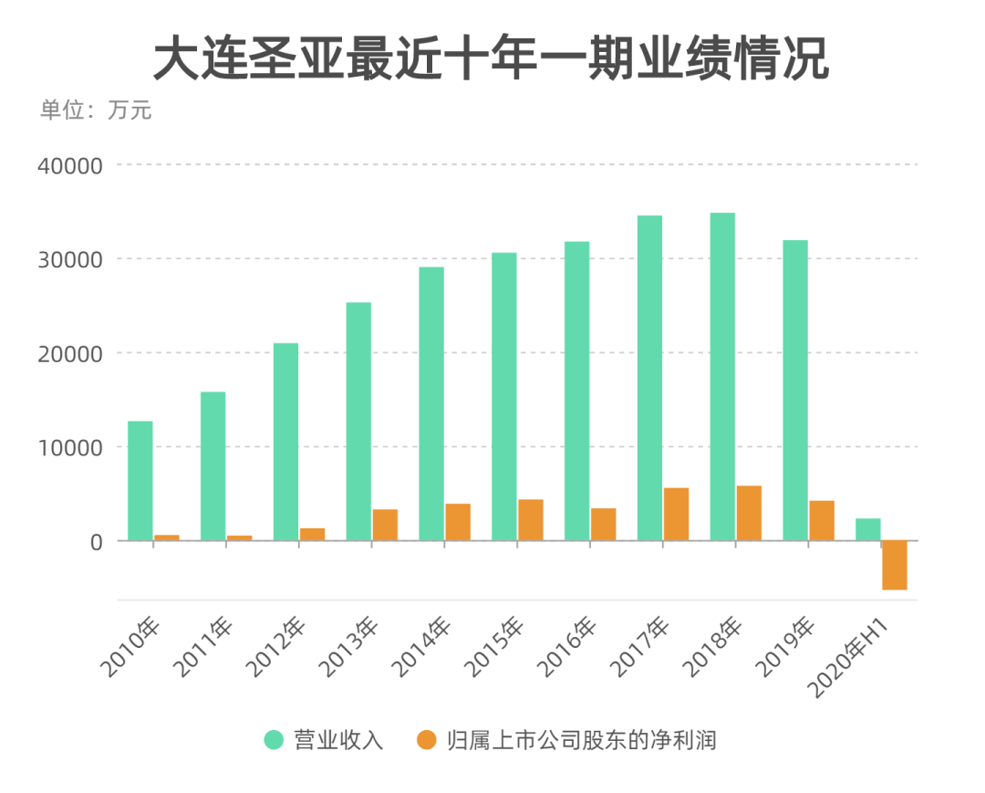 人口监测项目资金发放后效果_资金直达发放矢量图(2)