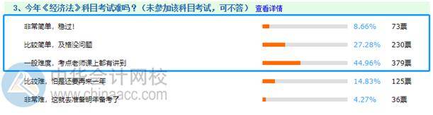 考试|2020年中级会计职称考试到底难不难？