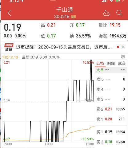 市值|史上最惨A股！暴跌99.8%、市值不到0.7亿，董事长曾怒怼股民：你就是赌博！如今彻底输惨了…
