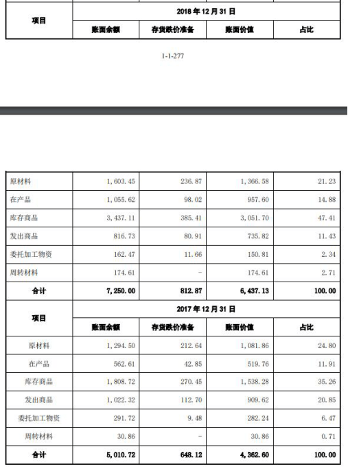 许雅筑|福立旺去年4亿营收2亿应收账款 毛利率逆行飙ROE狂降