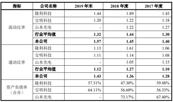 潘连兴|南极光4年收到现金与营收差渐远 流动负债2年翻倍钱紧
