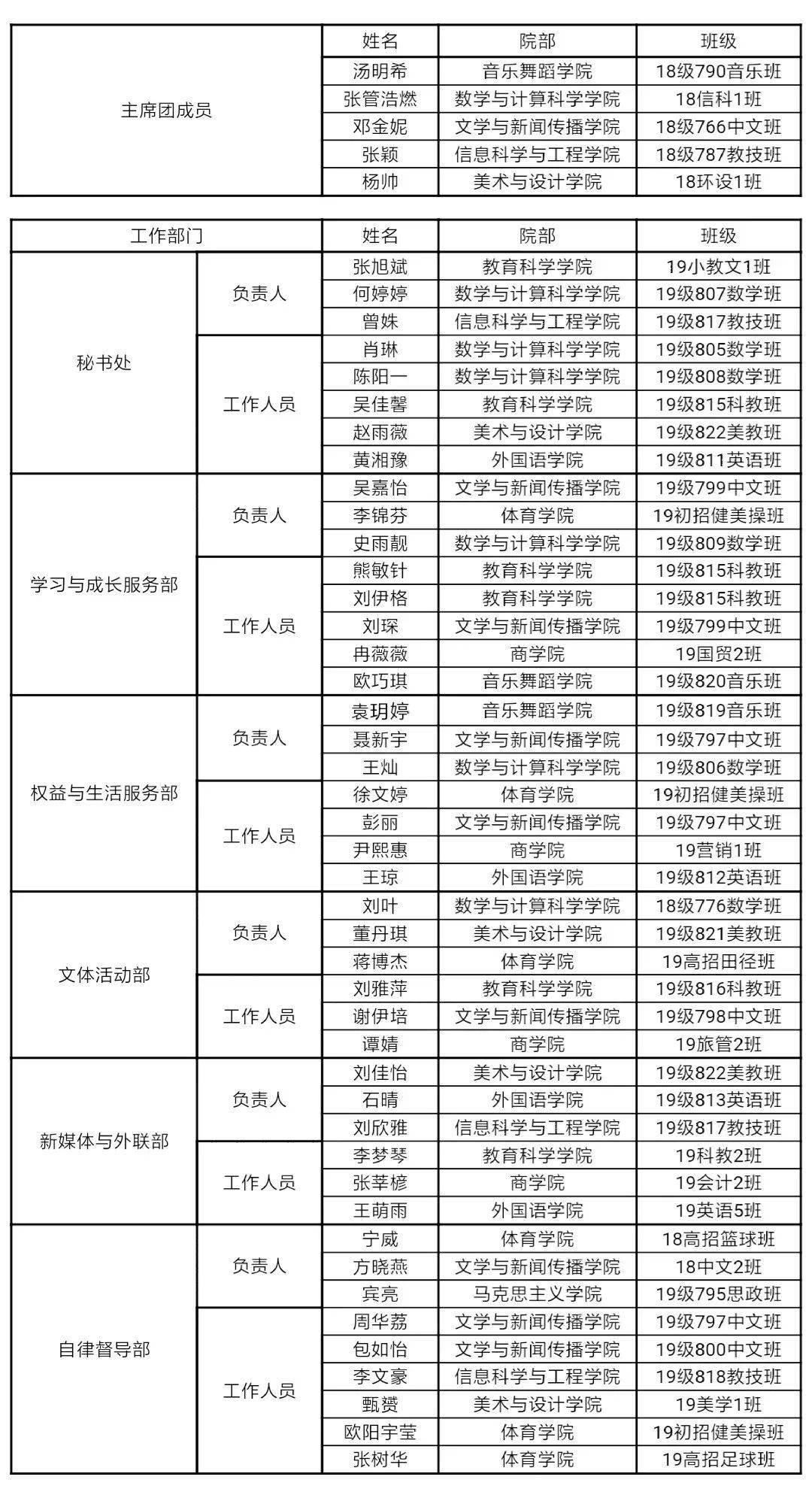 湖南第一师范学排名_湖南第一师范学院:一代伟人从这里走上职业革命家(2)