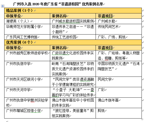 非遗|广东省“非遗进校园”优秀案例公布，广州几乎占据一半