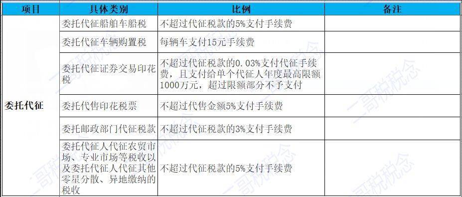 申报个税人口_2020个税申报步骤截图