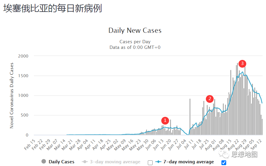 美国人口才3亿疫情_疫情防控手抄报(2)